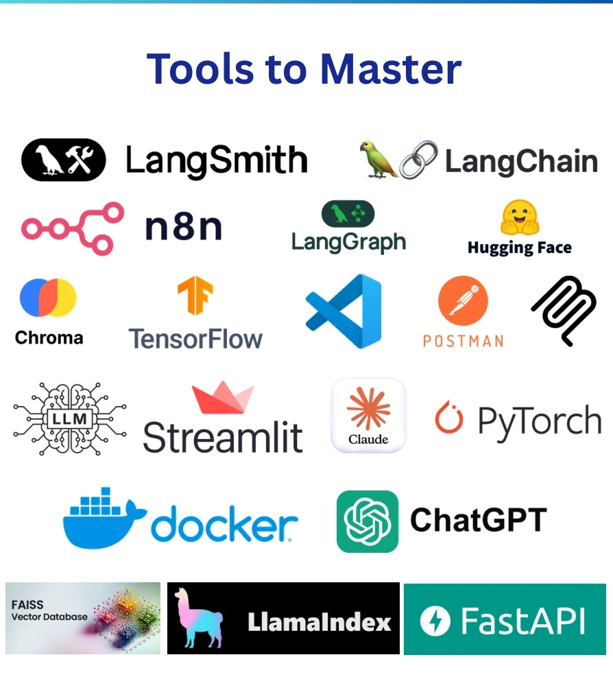 Generative AI and Agents tools covered in the course